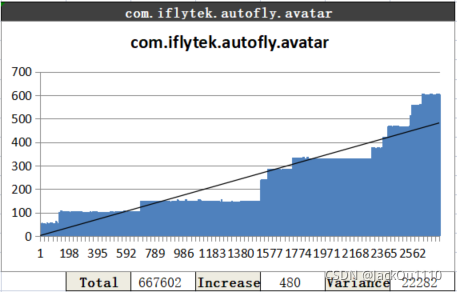 GOS2Avatar