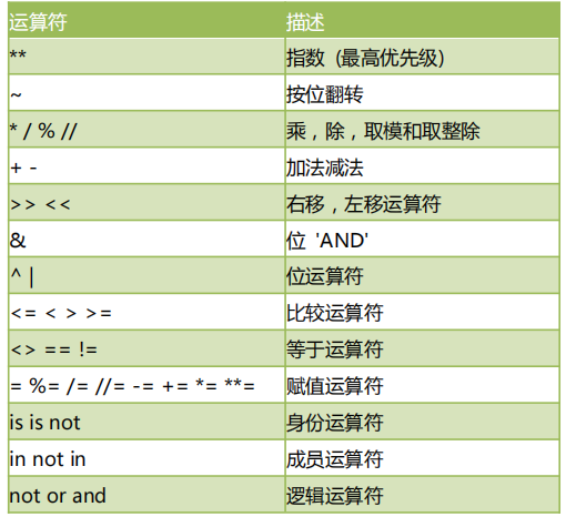 3-字符串、列表、元组