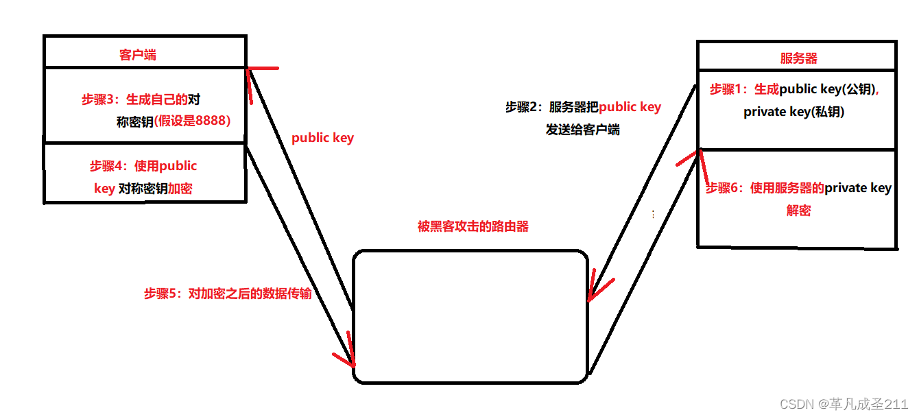 【网络原理10】构造HTTP请求、HTTPS加密