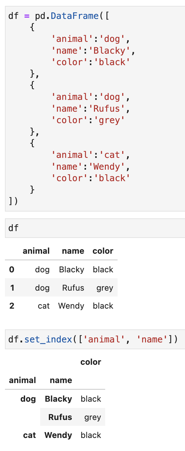  Py Pandas groupby Excel excel groupby 