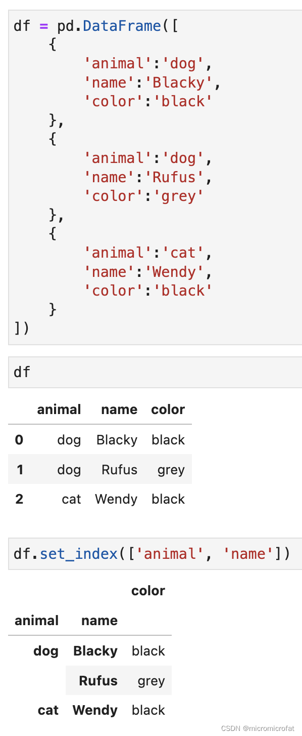 Py Pandas Groupby Excel Excel Groupby