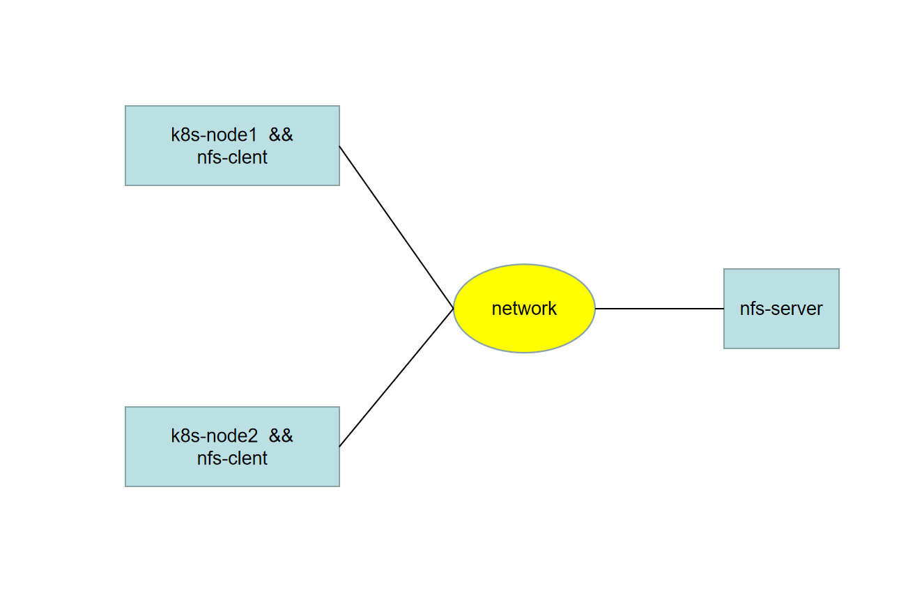 k8s-nfs-deployment-nfs-csdn