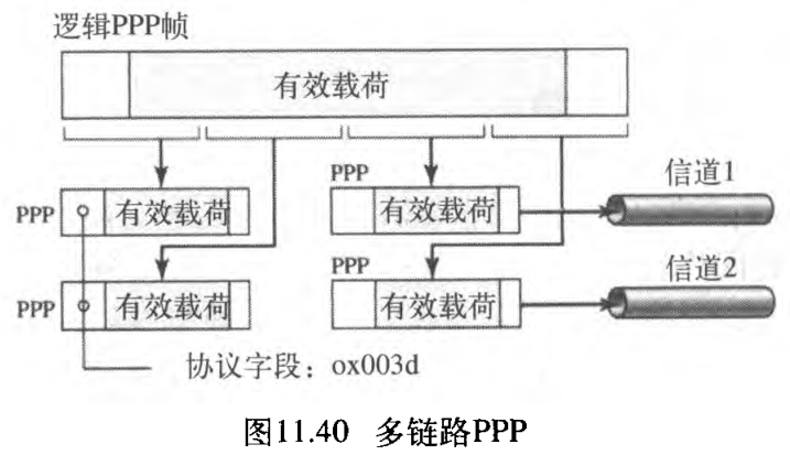 ͼ11.40 ·PPP