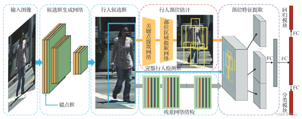 请添加图片描述