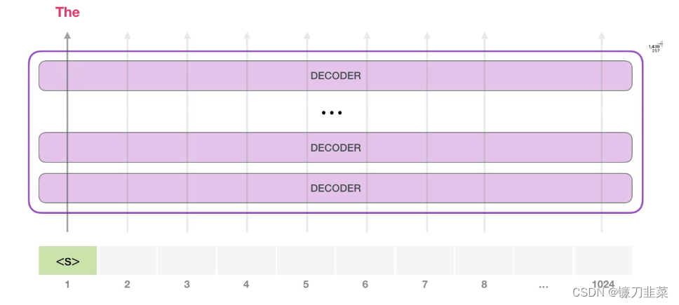 generating interactive conditional samples