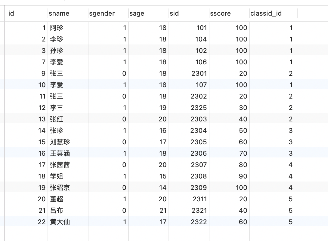 二、Django REST Framework (DRF)序列化反序列化