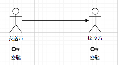 网络安全（通信加密、数据加密）_tkrj7_的博客