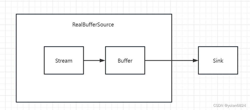 okio篇2-RealBufferedSource