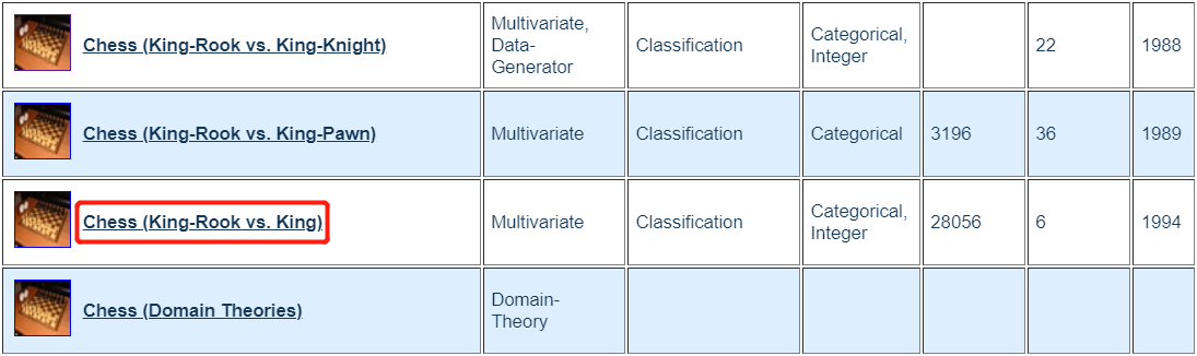 UCI Machine Learning Repository，兵王数据集