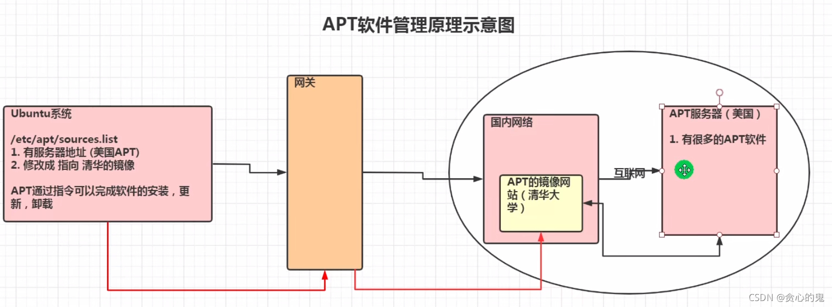 请添加图片描述