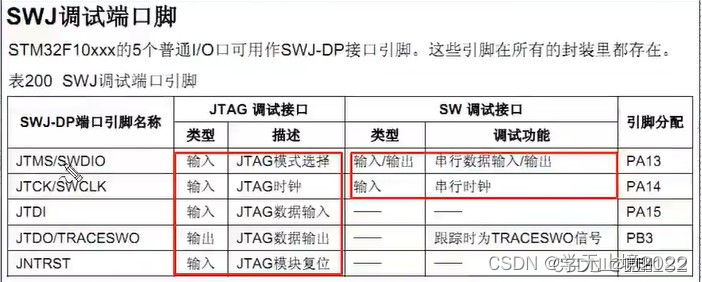 单片机开发平台 下载程序和调试程序 的原理 （Jtag SWD）linux下调试程序的方法