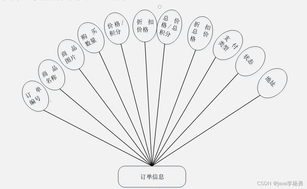 基于Java+Spring+vue+element实现唯美鲜花商城购物系统