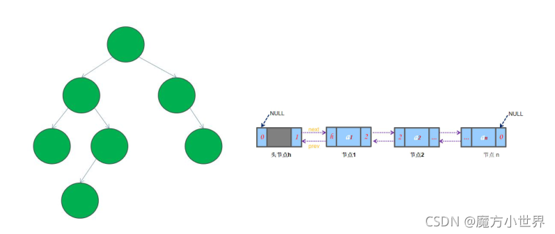 数据结构详解:图(Graph)_图数据结构-CSDN博客