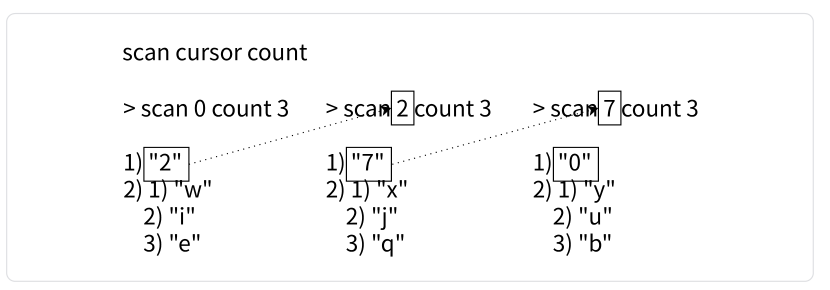 【Redis】Redis 通用命令、键的过期策略、渐进式遍历