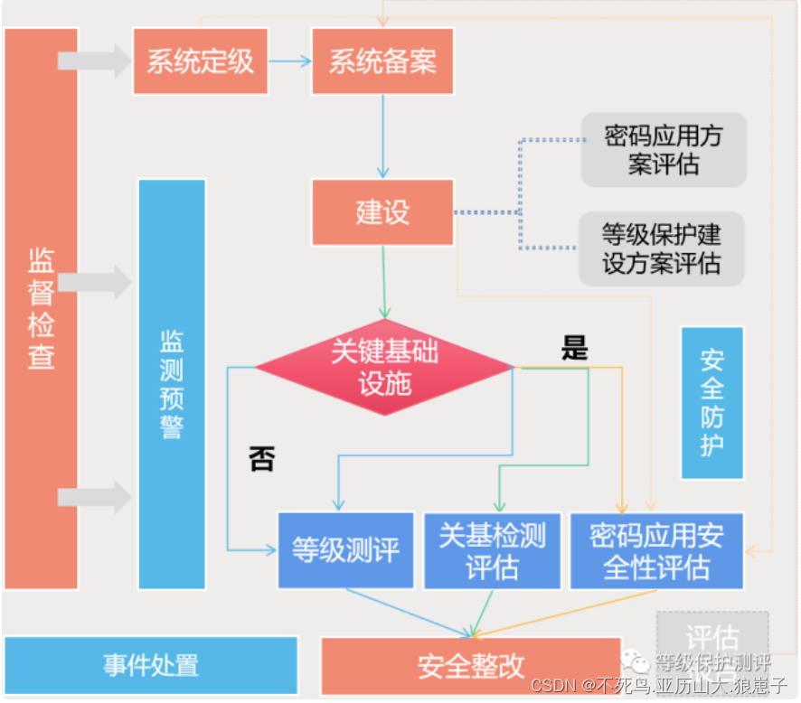 方案制定的流程 7a072020f73e4e209168100628082dc5.png