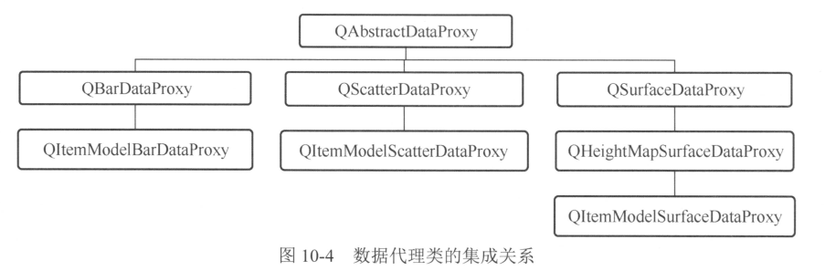 10-1_Qt 5.9 C++开发指南_Data Visualization实现数据三维显示