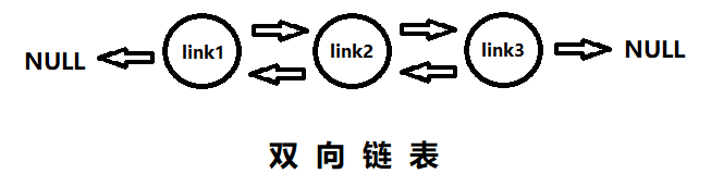 双向链表