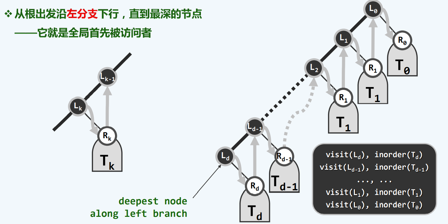 [外链图片转存失败,源站可能有防盗链机制,建议将图片保存下来直接上传(img-AfFu9StS-1665927151455)(C:\Users\Zhang\AppData\Roaming\Typora\typora-user-images\image-20221016142318546.png)]