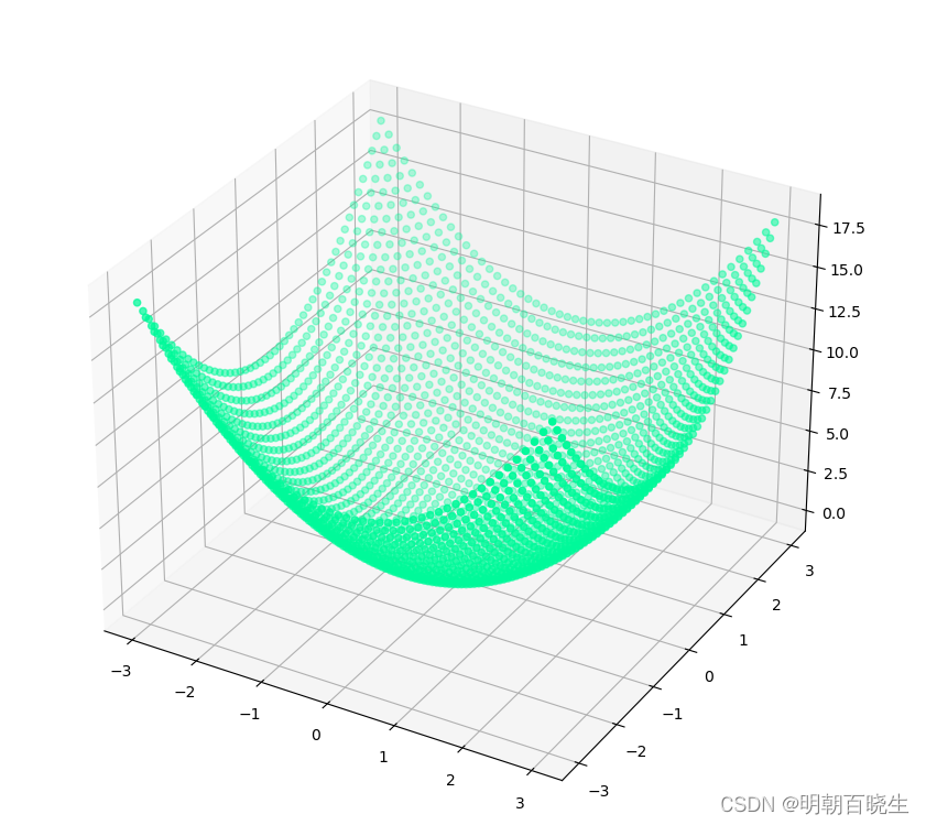 P10 PyTorch contour meshgrid