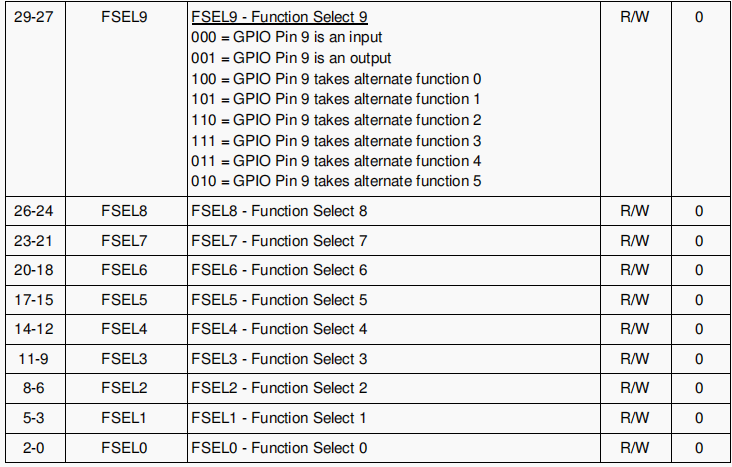MySQL IO Control - Programmer Sought