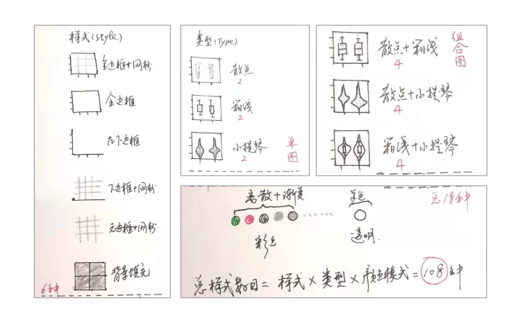 图1 头脑风暴草图