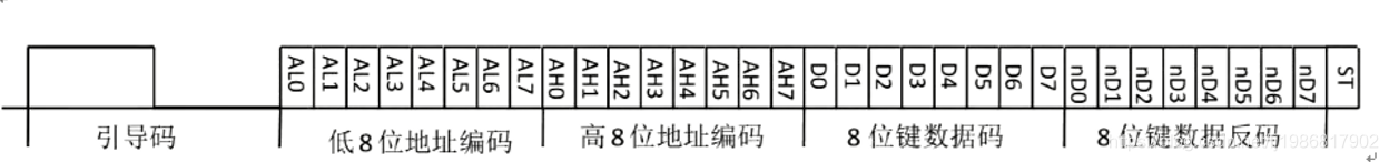 [外链图片转存失败,源站可能有防盗链机制,建议将图片保存下来直接上传(img-q7Ce0EuP-1628512535490)(E:/Blog_Template/source/_posts/img/blog_img/fpga/image-20210316171155756.png)]