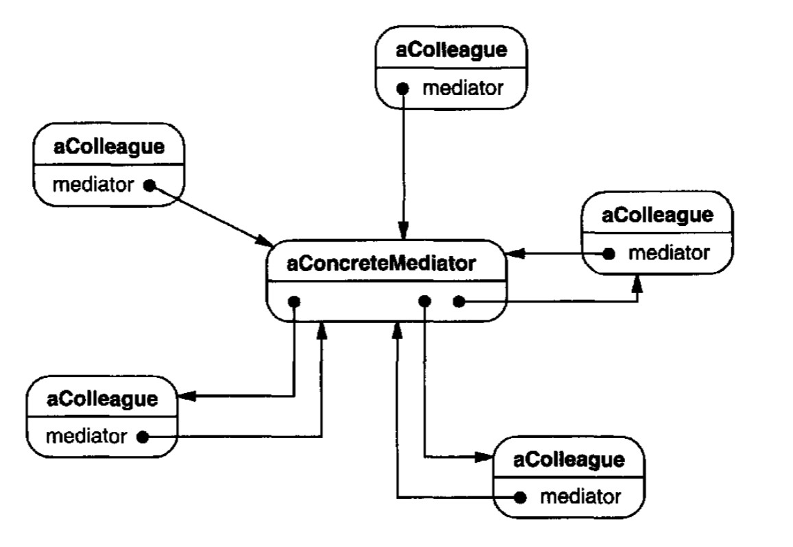《设计模式》— 行为型模式 — 中介者模式