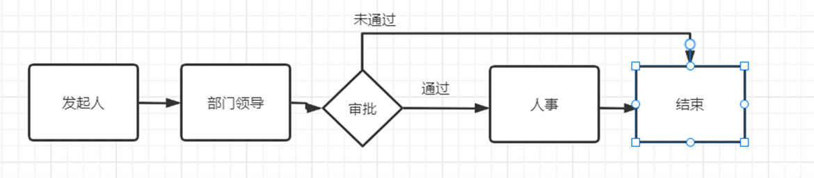 工作流引擎activiti_基于若依框架的二次开发