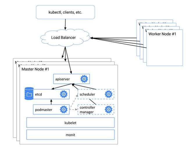 Kubernetes 1.18学习笔记