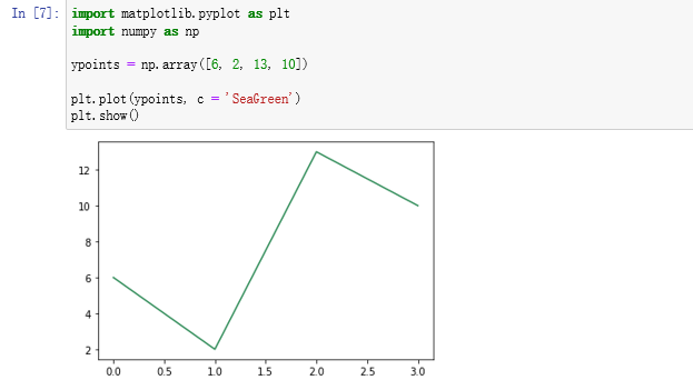matplotlib之绘图线_画图solid、dotted、dashed-CSDN博客