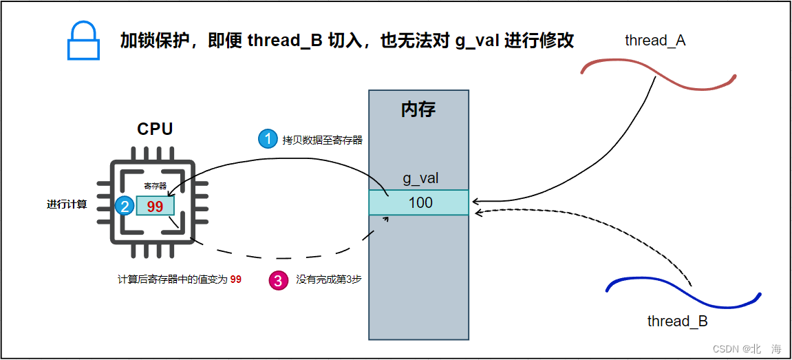 图示