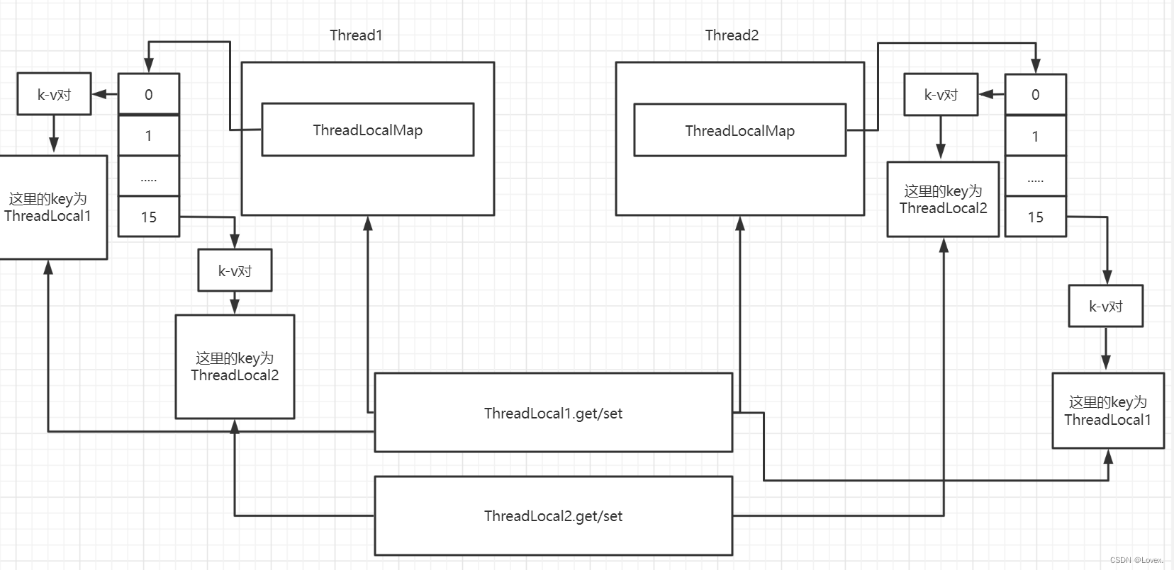 【Java面试】谈一谈你对ThreadLocal的理解