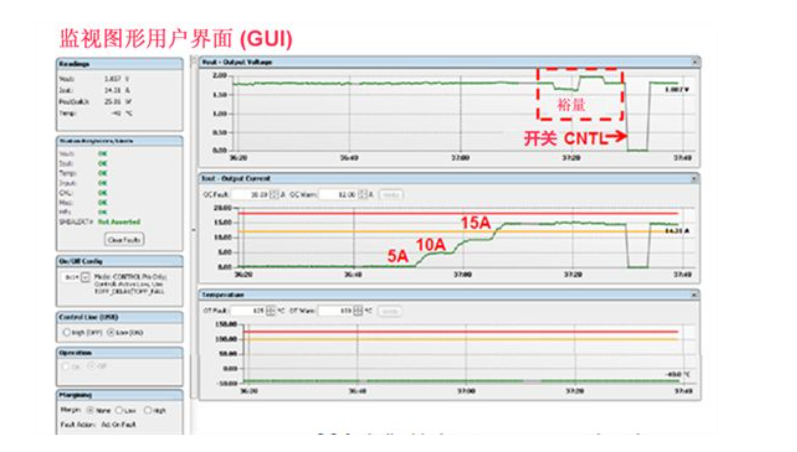 电源管理总线 (PMBus)-CSDN博客