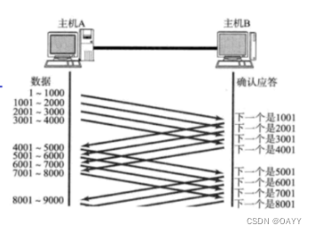 ここに画像の説明を挿入