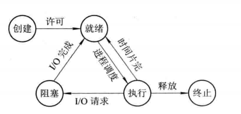 五种基本状态