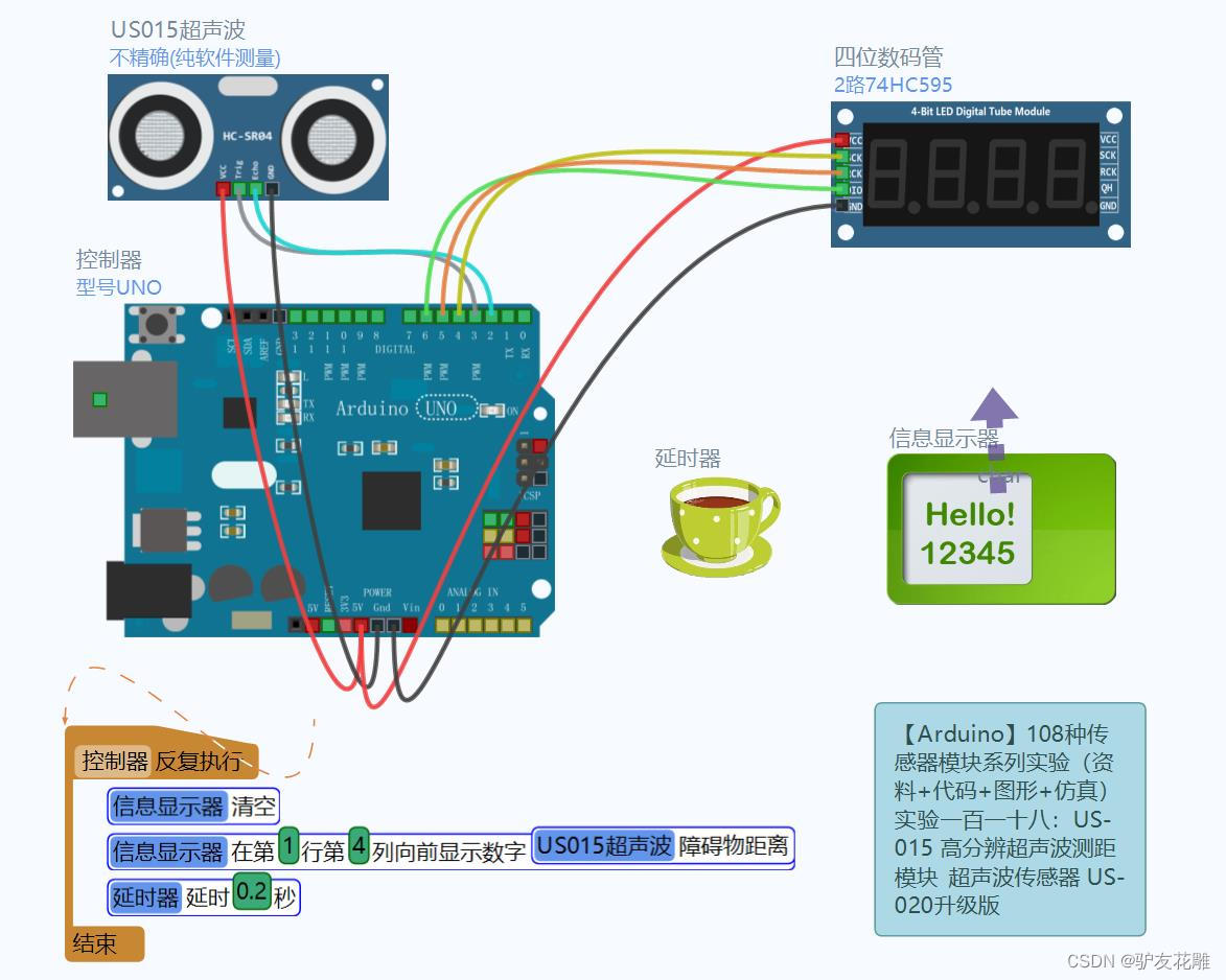 【雕爷学编程】Arduino动手做（114）---US-015高分辨超声波模块