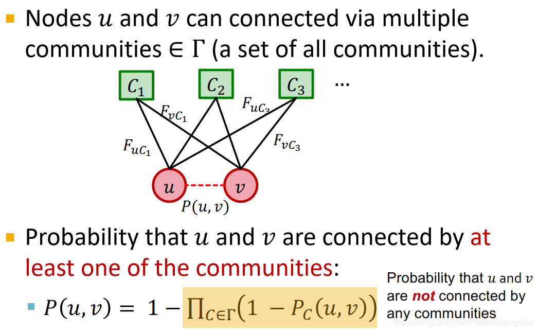 Community Decode cs224w(图机器学习)2021冬季课程学习笔记16 Community Detection in Networks_community ...