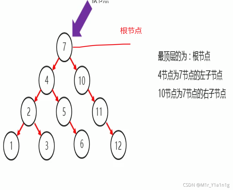 普通二叉树