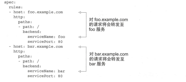 k8s的service资源类型有ClusterIP、Nodeport、ExternalName、LoadBalancer、Headless(None)