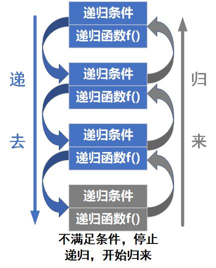 递归过程示意图