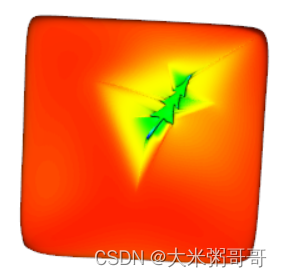 【三维几何学习】使用VTK对网格输入特征进行可视化
