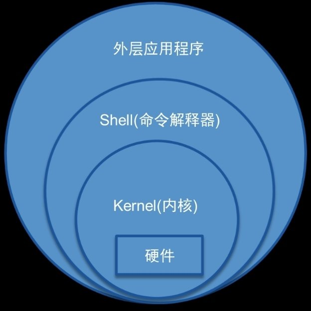 【Linux入门指北】第一篇 初识Linux