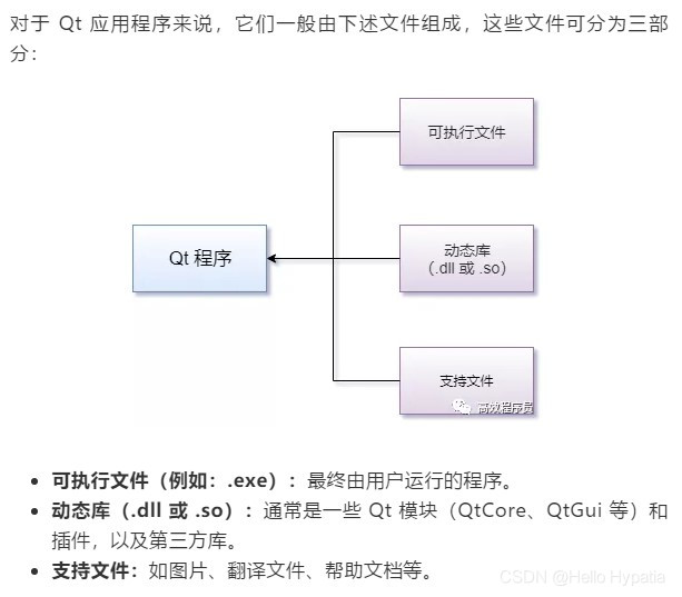 Qt打包发布文档