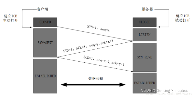 图像来自网络