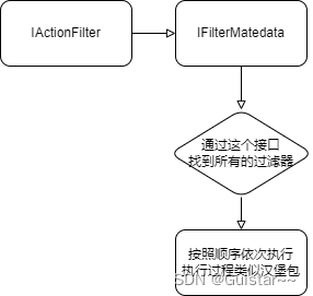 【C#设计模式 + Filter】装饰器模式专项——过滤器