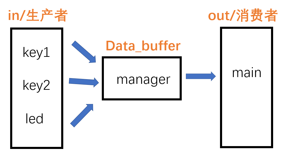 拆刀宏程序 Csdn