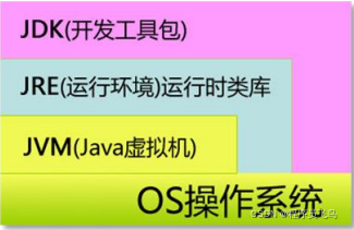 [外链图片转存失败,源站可能有防盗链机制,建议将图片保存下来直接上传(img-NVTGM3zi-1648270081168)(C:\Users\admin\Pictures\Camera Roll\image-20220326114908260.png)]