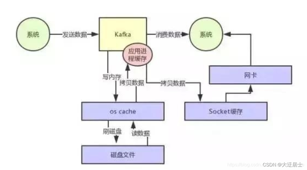 消息队列篇面试题