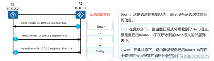 [外链图片转存失败,源站可能有防盗链机制,建议将图片保存下来直接上传(img-wtAPYv0H-1684049154530)(https://secure2.wostatic.cn/static/tBbijvWsv666KTnnk6nfvK/image.png?auth_key=1684049141-tLzDNjTGL4GaJhnYPMMML3-0-601fa34f65b407ed871feddc0ec66587)]