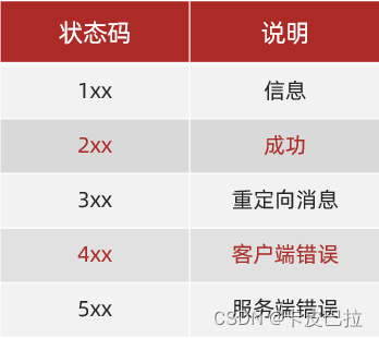 外链图片转存失败,源站可能有防盗链机制,建议将图片保存下来直接上传